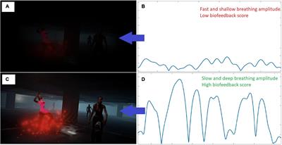 Deep-Breathing Biofeedback Trainability in a Virtual-Reality Action Game: A Single-Case Design Study With Police Trainers